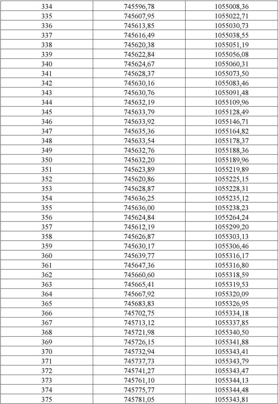 350 745632,20 1055189,96 351 745623,89 1055219,89 352 745620,86 1055225,15 353 745628,87 1055228,31 354 745636,25 1055235,12 355 745636,00 1055238,23 356 745624,84 1055264,24 357 745612,19 1055299,20