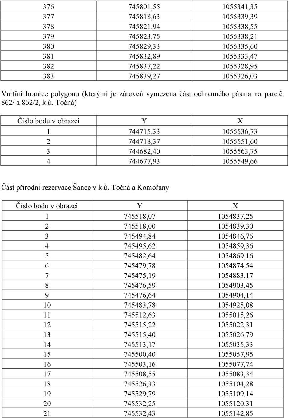 Točná) Číslo bodu v obrazci Y X 1 744715,33 1055536,73 2 744718,37 1055551,60 3 744682,40 1055563,75 4 744677,93 1055549,66 Část přírodní rezervace Šance v k.ú.