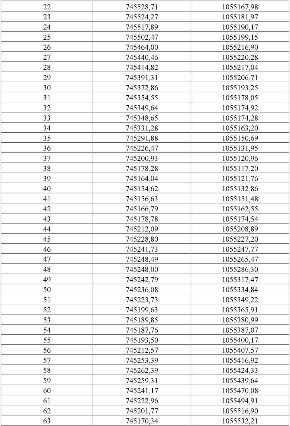 745178,28 1055117,20 39 745164,04 1055121,76 40 745154,62 1055132,86 41 745156,63 1055151,48 42 745166,79 1055162,55 43 745178,78 1055174,54 44 745212,09 1055208,89 45 745228,80 1055227,20 46