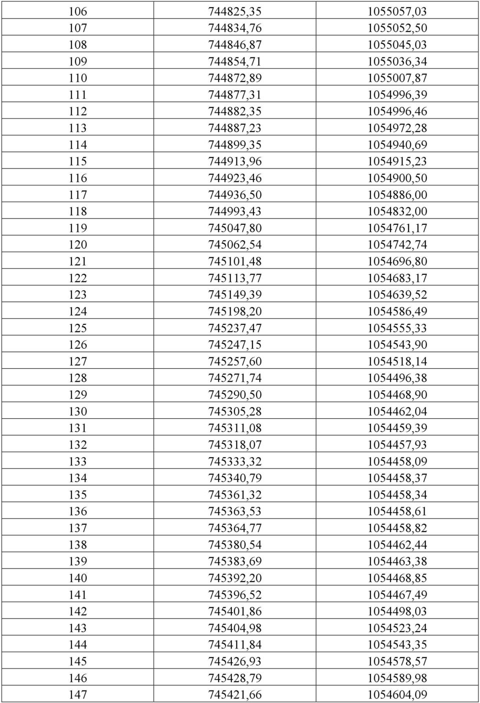 122 745113,77 1054683,17 123 745149,39 1054639,52 124 745198,20 1054586,49 125 745237,47 1054555,33 126 745247,15 1054543,90 127 745257,60 1054518,14 128 745271,74 1054496,38 129 745290,50 1054468,90