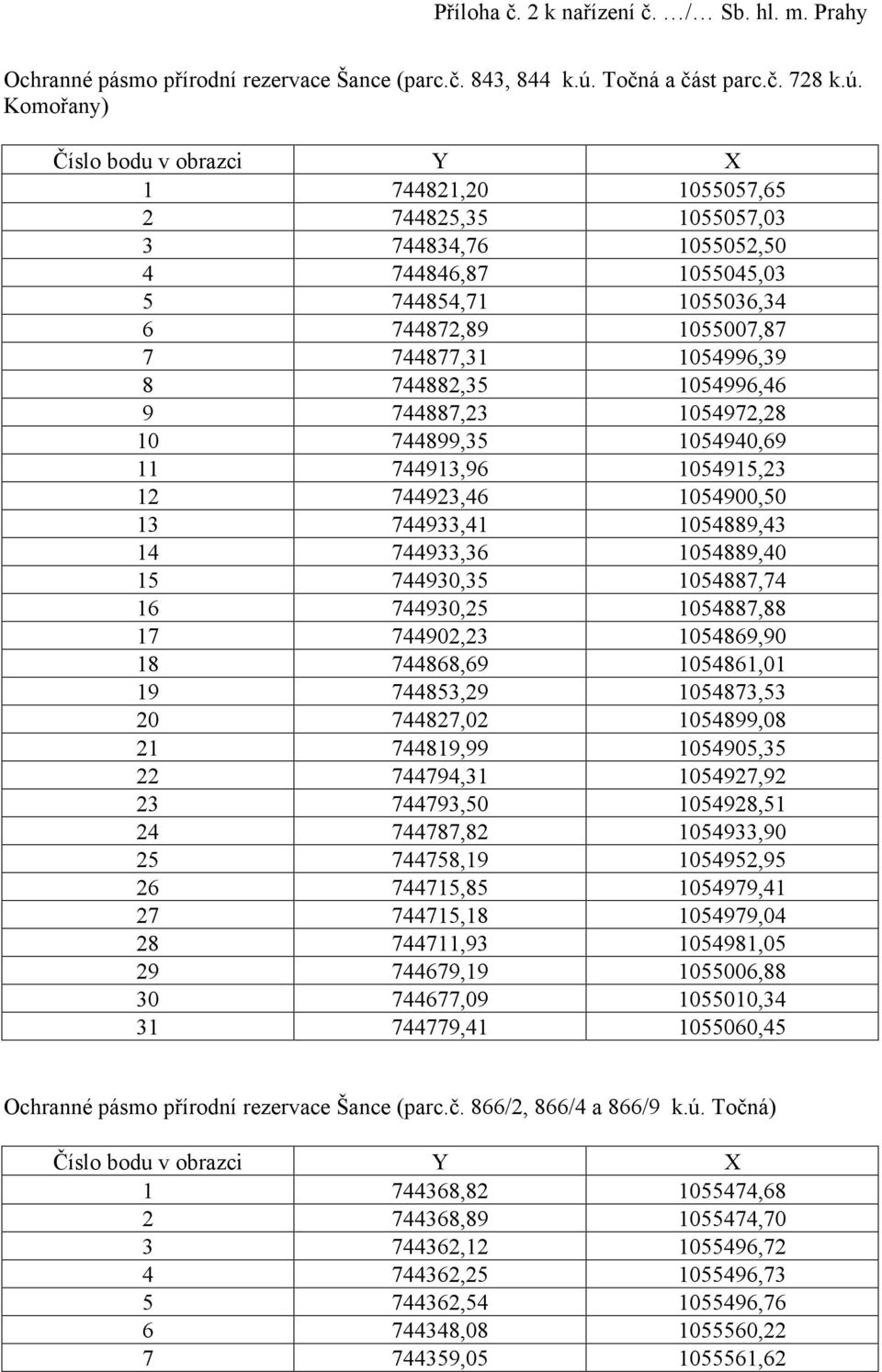 Komořany) Číslo bodu v obrazci Y X 1 744821,20 1055057,65 2 744825,35 1055057,03 3 744834,76 1055052,50 4 744846,87 1055045,03 5 744854,71 1055036,34 6 744872,89 1055007,87 7 744877,31 1054996,39 8