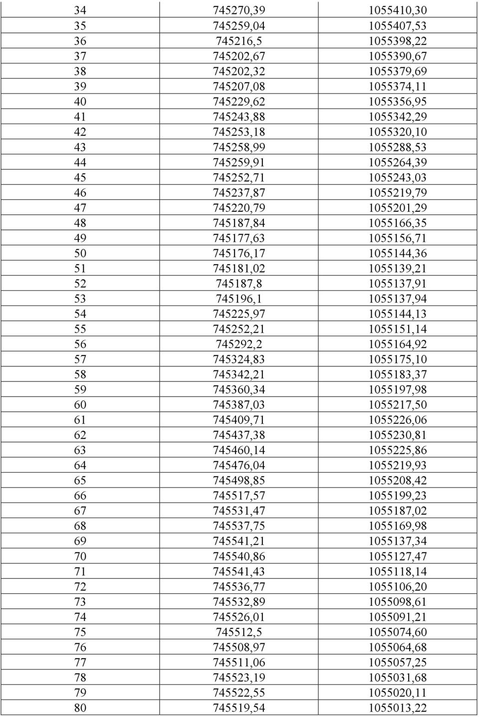 745176,17 1055144,36 51 745181,02 1055139,21 52 745187,8 1055137,91 53 745196,1 1055137,94 54 745225,97 1055144,13 55 745252,21 1055151,14 56 745292,2 1055164,92 57 745324,83 1055175,10 58 745342,21