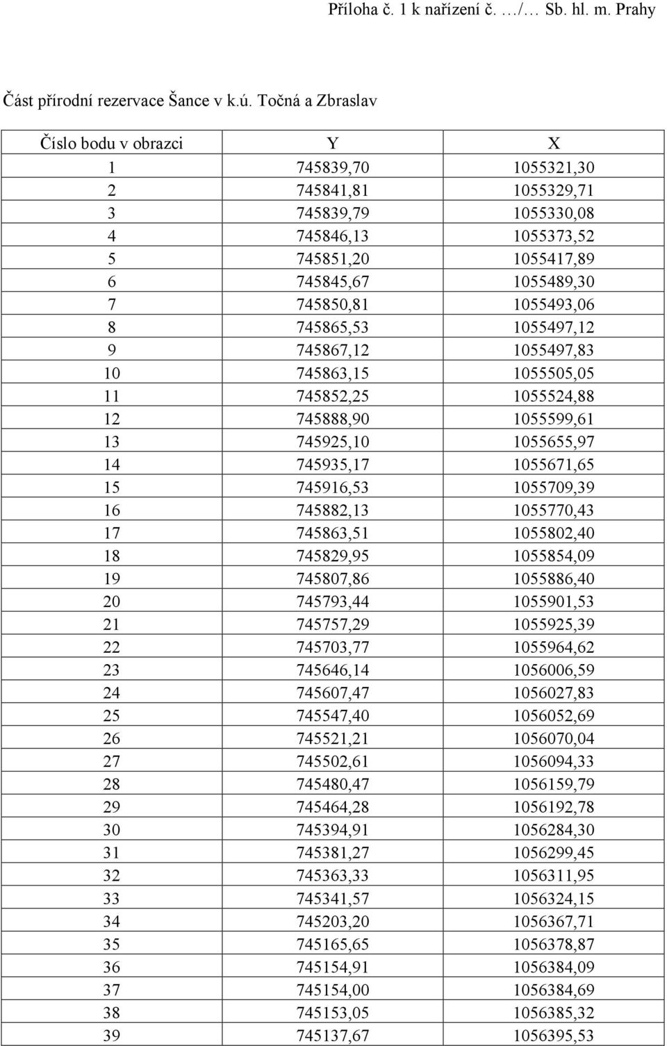 1055493,06 8 745865,53 1055497,12 9 745867,12 1055497,83 10 745863,15 1055505,05 11 745852,25 1055524,88 12 745888,90 1055599,61 13 745925,10 1055655,97 14 745935,17 1055671,65 15 745916,53