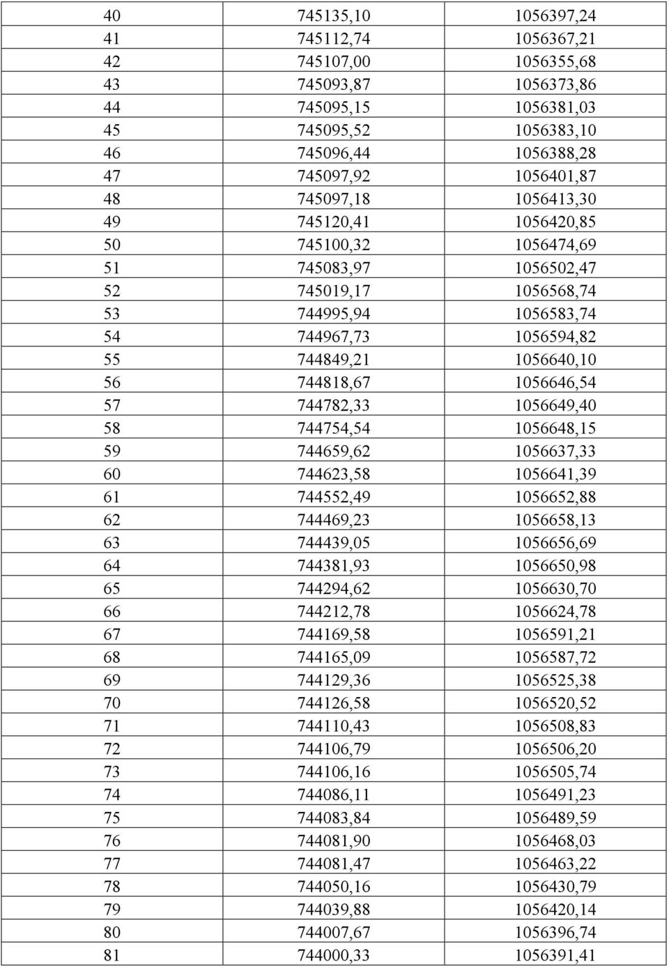 744818,67 1056646,54 57 744782,33 1056649,40 58 744754,54 1056648,15 59 744659,62 1056637,33 60 744623,58 1056641,39 61 744552,49 1056652,88 62 744469,23 1056658,13 63 744439,05 1056656,69 64