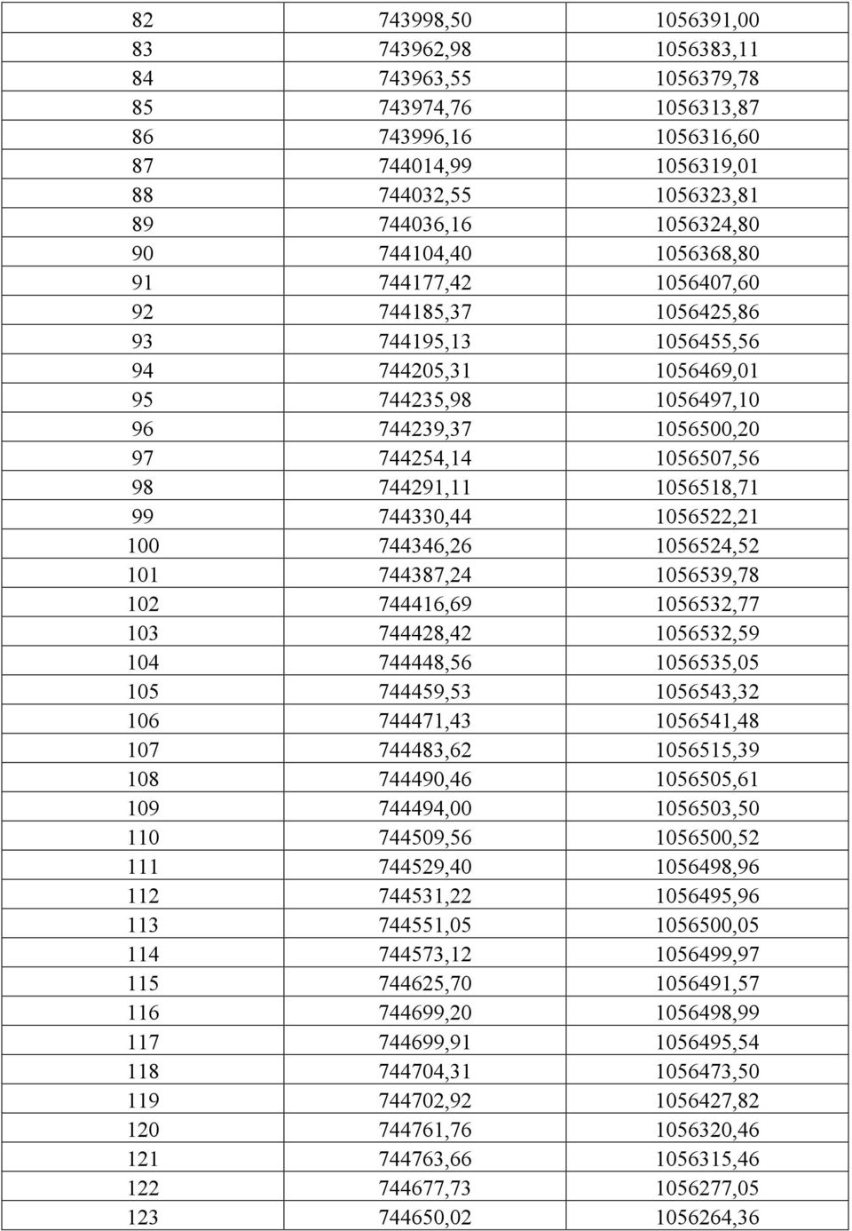 744291,11 1056518,71 99 744330,44 1056522,21 100 744346,26 1056524,52 101 744387,24 1056539,78 102 744416,69 1056532,77 103 744428,42 1056532,59 104 744448,56 1056535,05 105 744459,53 1056543,32 106