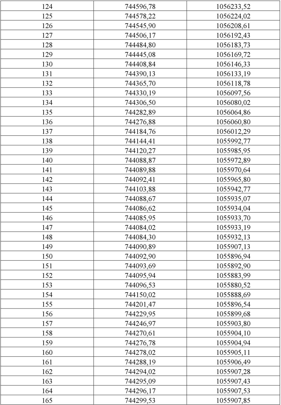 140 744088,87 1055972,89 141 744089,88 1055970,64 142 744092,41 1055965,80 143 744103,88 1055942,77 144 744088,67 1055935,07 145 744086,62 1055934,04 146 744085,95 1055933,70 147 744084,02 1055933,19