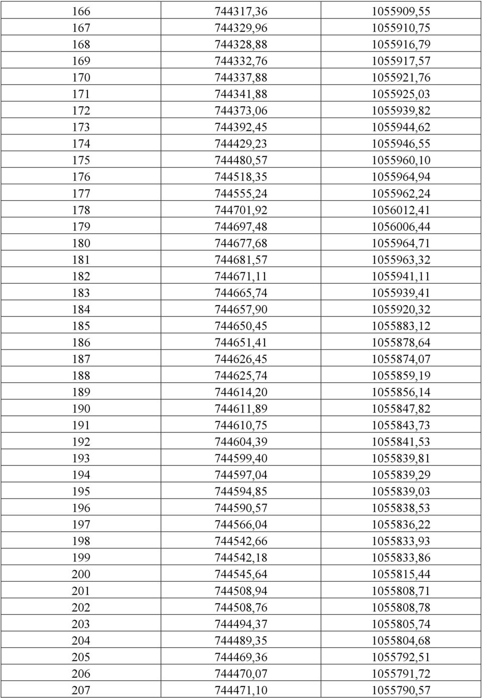 182 744671,11 1055941,11 183 744665,74 1055939,41 184 744657,90 1055920,32 185 744650,45 1055883,12 186 744651,41 1055878,64 187 744626,45 1055874,07 188 744625,74 1055859,19 189 744614,20 1055856,14