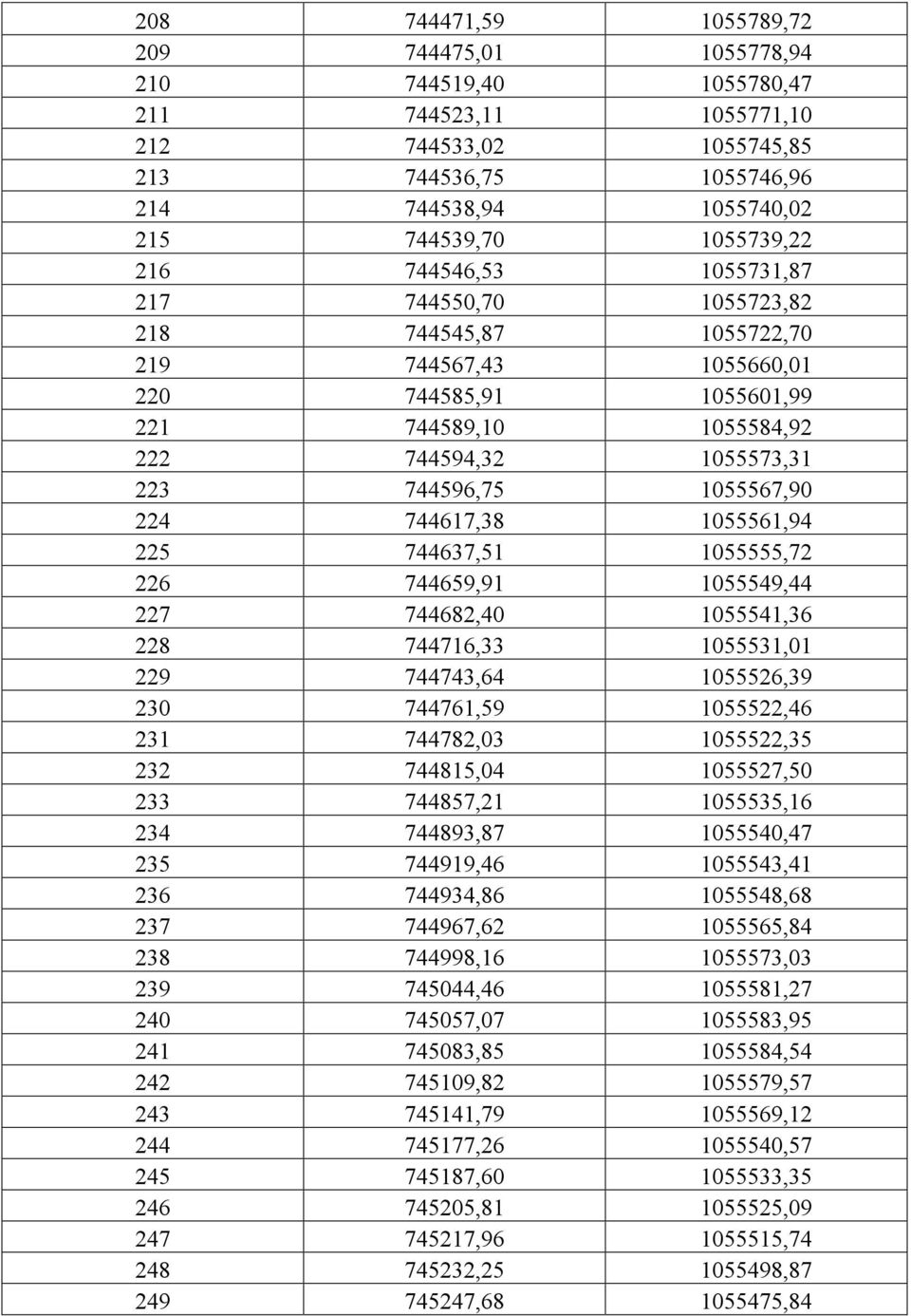 224 744617,38 1055561,94 225 744637,51 1055555,72 226 744659,91 1055549,44 227 744682,40 1055541,36 228 744716,33 1055531,01 229 744743,64 1055526,39 230 744761,59 1055522,46 231 744782,03 1055522,35