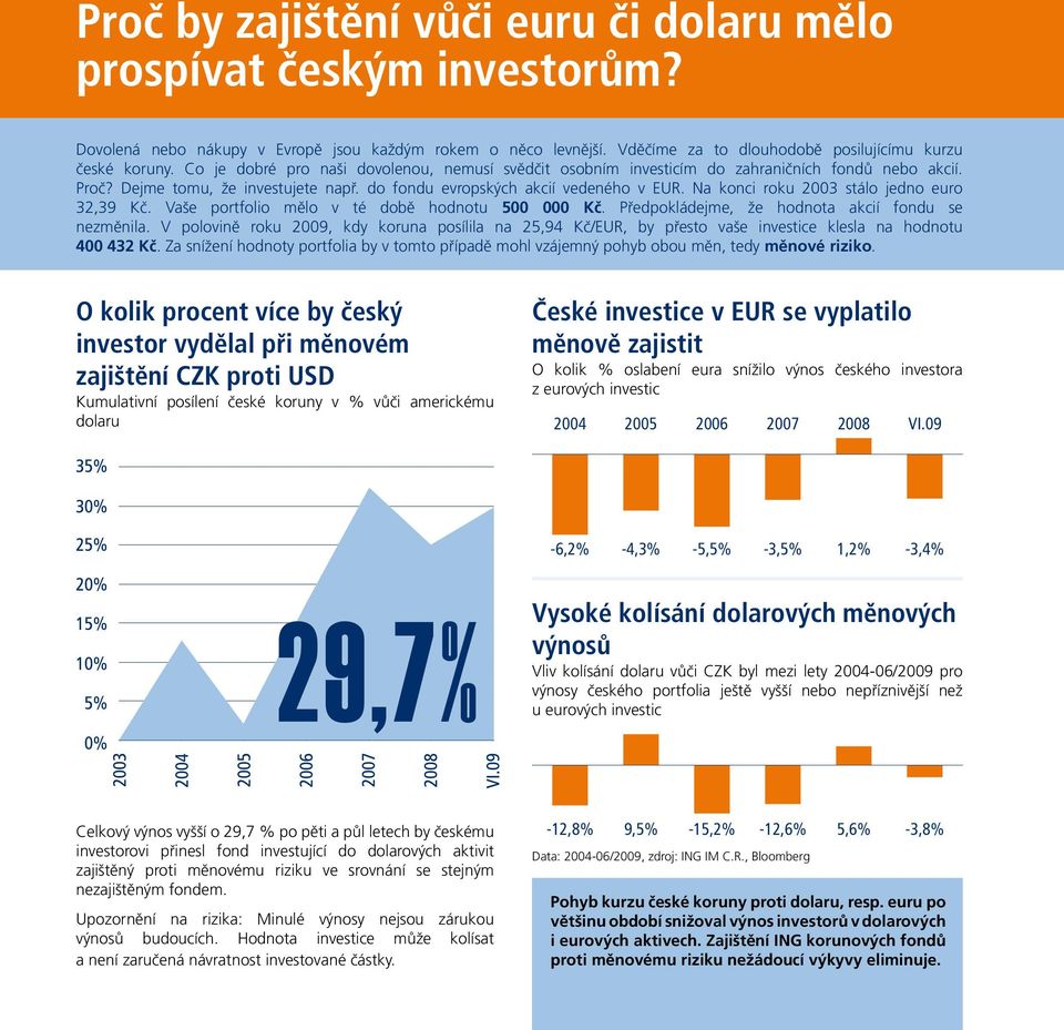 Na konci roku 2003 stálo jedno euro 32,39 Kč. Vaše portfolio mělo v té době hodnotu 500 000 Kč. Předpokládejme, že hodnota akcií fondu se nezměnila.