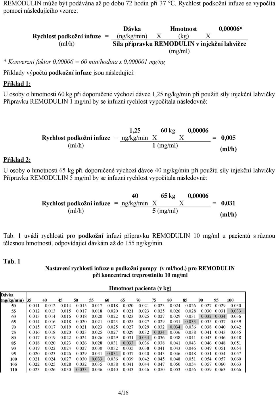 následující: Příklad 1: Dávka Hmotnost 0,00006* (ng/kg/min) X (kg) X Síla přípravku REMODULIN v injekční lahvičce (mg/ml) U osoby o hmotnosti 60 kg při doporučené výchozí dávce 1,25 ng/kg/min při