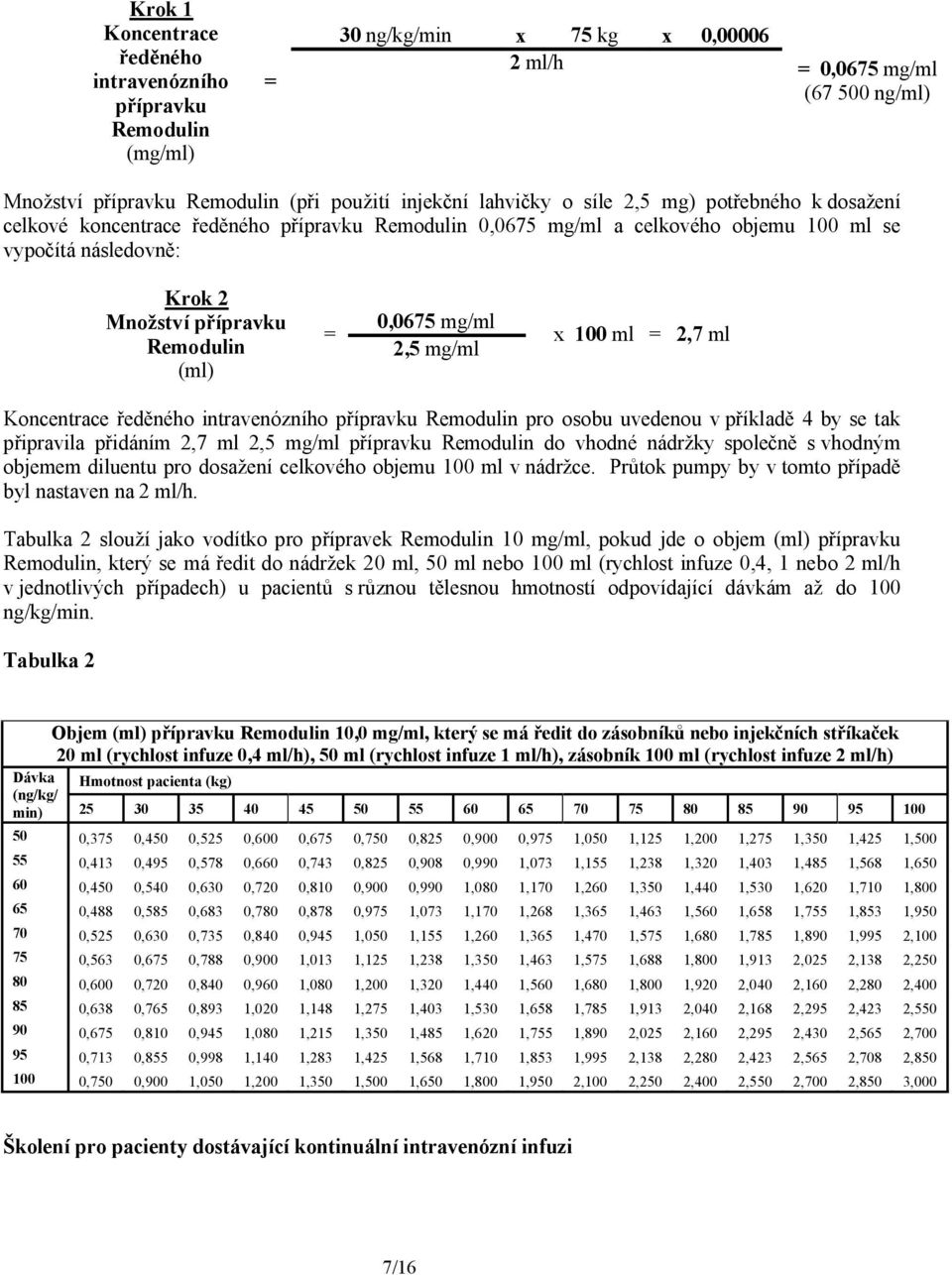 = 0,0675 mg/ml 2,5 mg/ml x 100 ml = 2,7 ml Koncentrace ředěného intravenózního přípravku Remodulin pro osobu uvedenou v příkladě 4 by se tak připravila přidáním 2,7 ml 2,5 mg/ml přípravku Remodulin