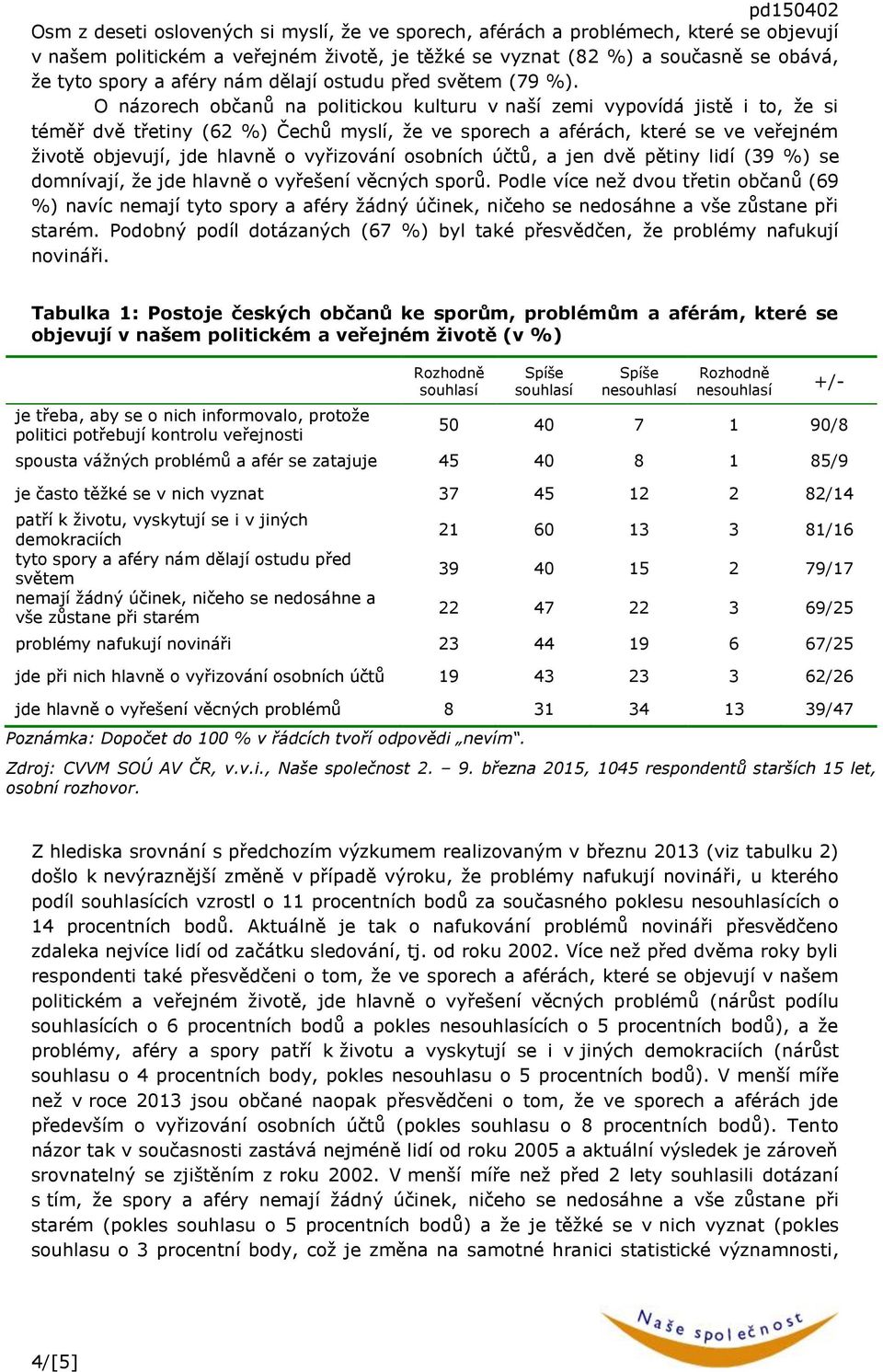 O názorech občanů na politickou kulturu v naší zemi vypovídá jistě i to, že si téměř dvě třetiny ( %) Čechů myslí, že ve sporech a aférách, které se ve veřejném životě objevují, jde hlavně o