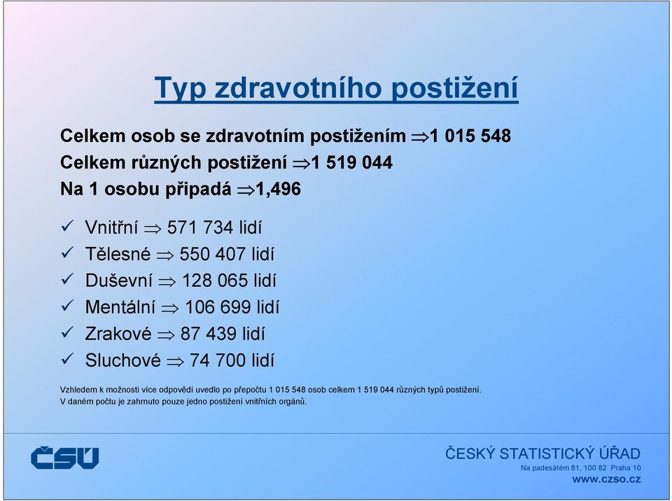 lidí Zrakové 87 439 lidí Sluchové 74 700 lidí Vzhledem k možnosti více odpovědí uvedlo po přepočtu 1 015 548