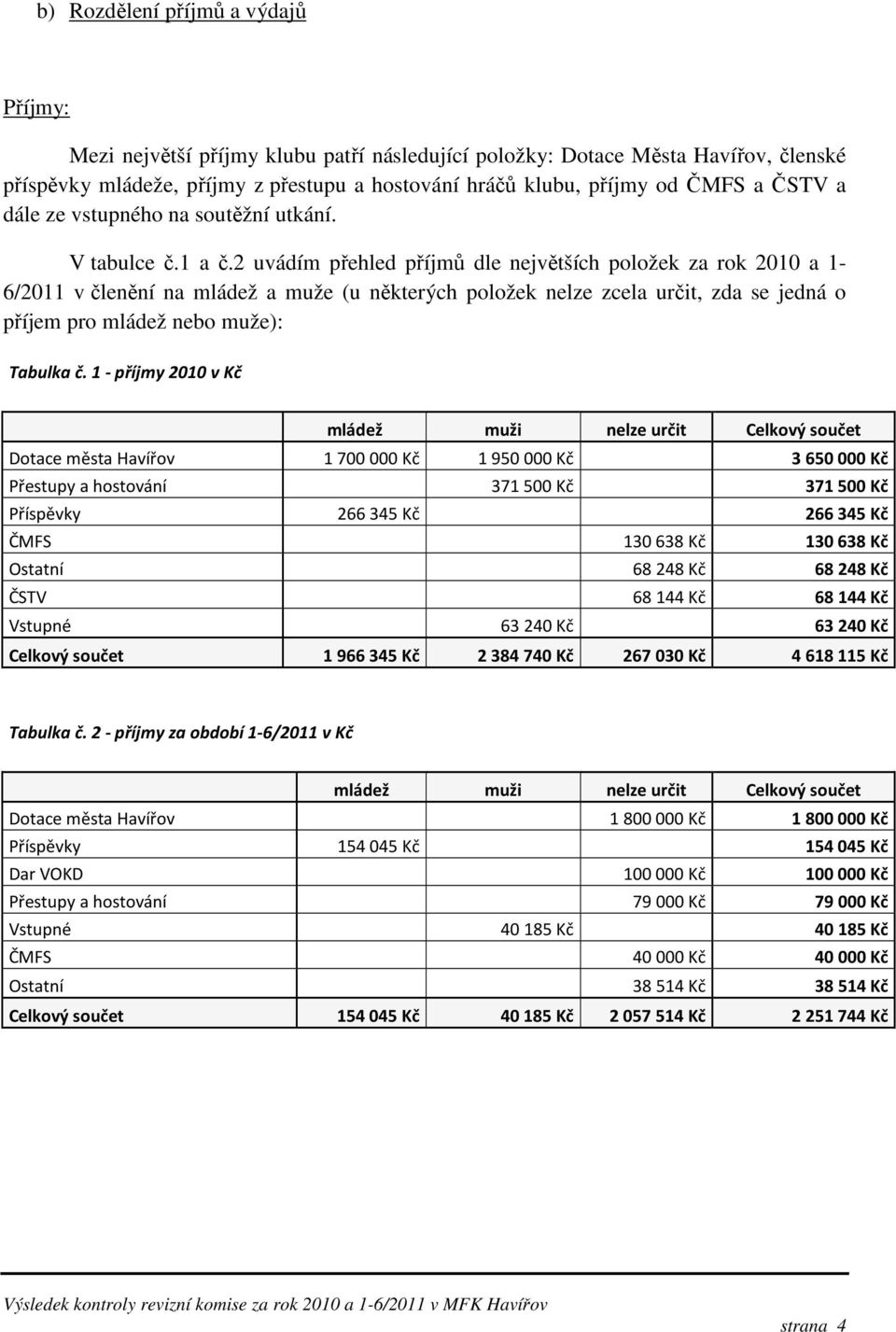 2 uvádím přehled příjmů dle největších položek za rok 2010 a 1-6/2011 v členění na mládež a muže (u některých položek nelze zcela určit, zda se jedná o příjem pro mládež nebo muže): Tabulka č.