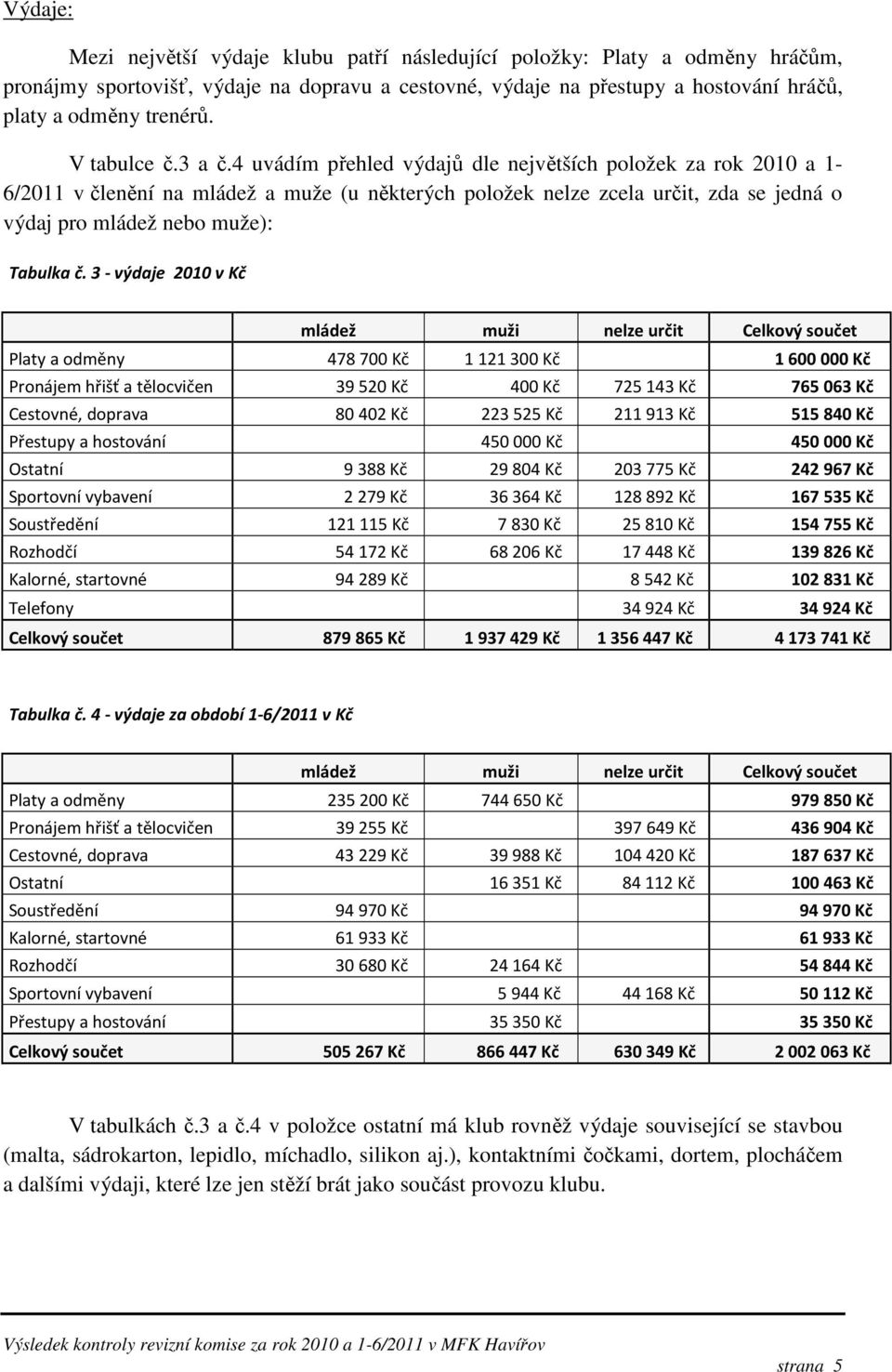 4 uvádím přehled výdajů dle největších položek za rok 2010 a 1-6/2011 v členění na mládež a muže (u některých položek nelze zcela určit, zda se jedná o výdaj pro mládež nebo muže): Tabulka č.