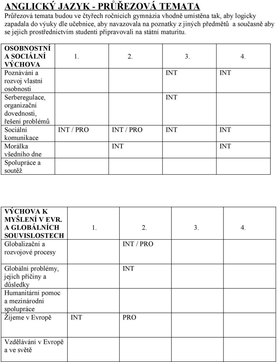 OSOBNOSTNÍ A SOCIÁLNÍ VÝCHOVA Poznávání a rozvoj vlastní osobnosti Serberegulace, organizační dovednosti, řešení problémů Sociální komunikace Morálka všedního dne Spolupráce a