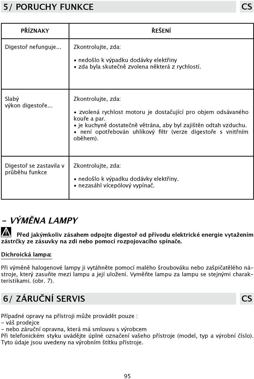 není opotřebován uhlíkový filtr (verze digestoře s vnitřním oběhem). Digestoř se zastavila v průběhu funkce Zkontrolujte, zda: nedošlo k výpadku dodávky elektřiny. nezasáhl vícepólový vypínač.