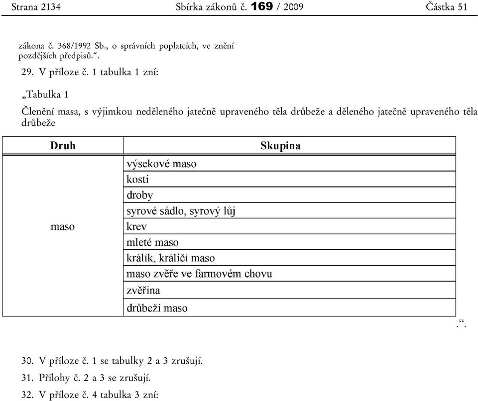 1 tabulka 1 zní: Tabulka 1 Členění masa, s výjimkou neděleného jatečně upraveného těla drůbeže a