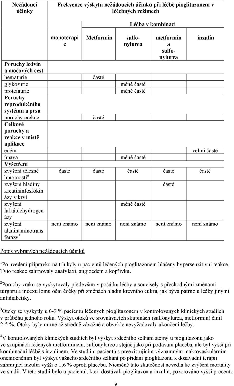 únava méně časté Vyšetření zvýšení tělesné hmotnosti 6 časté časté časté časté časté zvýšení hladiny kreatininfosfokin ázy v krvi zvýšení laktátdehydrogen ázy zvýšení alaninaminotrans ferázy 7 Popis