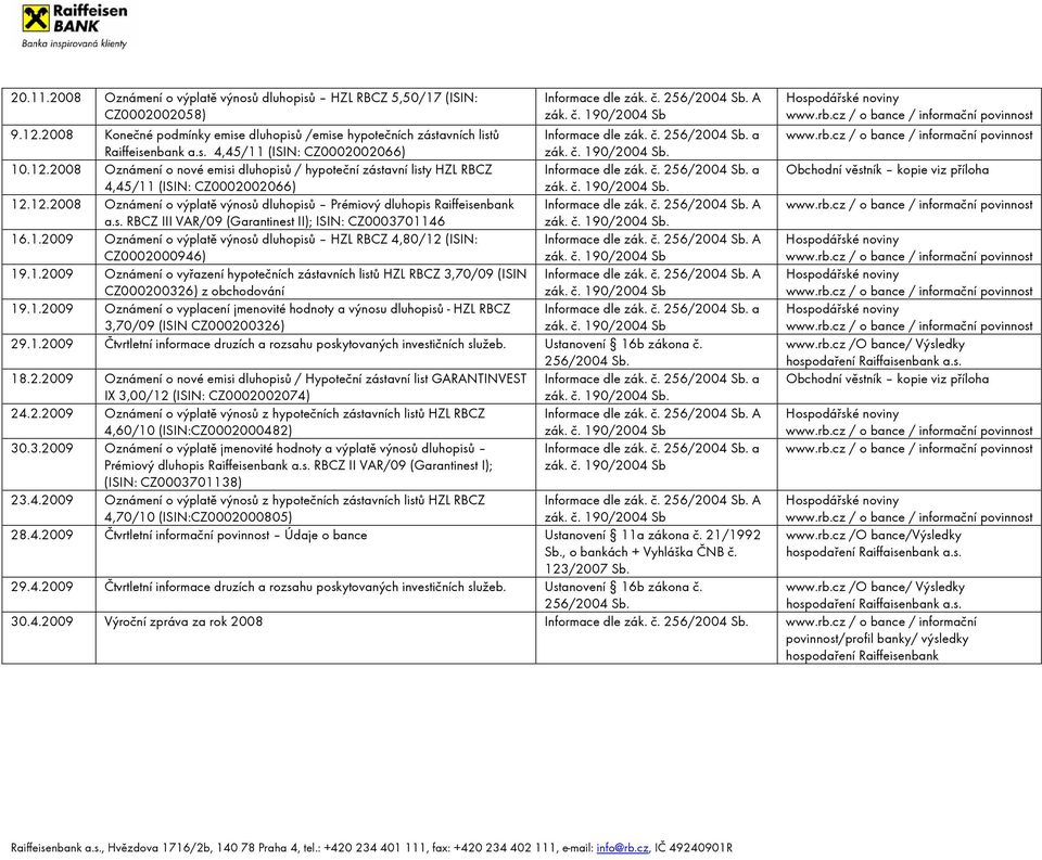 12.12.2008 Oznámení o výplatě výnosů dluhopisů Prémiový dluhopis Raiffeisenbank a.s. RBCZ III VAR/09 (Garantinest II); ISIN: CZ0003701146. 16.1.2009 Oznámení o výplatě výnosů dluhopisů HZL RBCZ 4,80/12 (ISIN: CZ0002000946) 19.