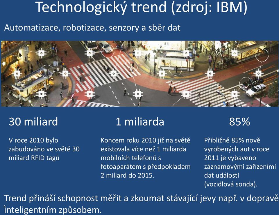 fotoaparátem s předpokladem 2 miliard do 2015.