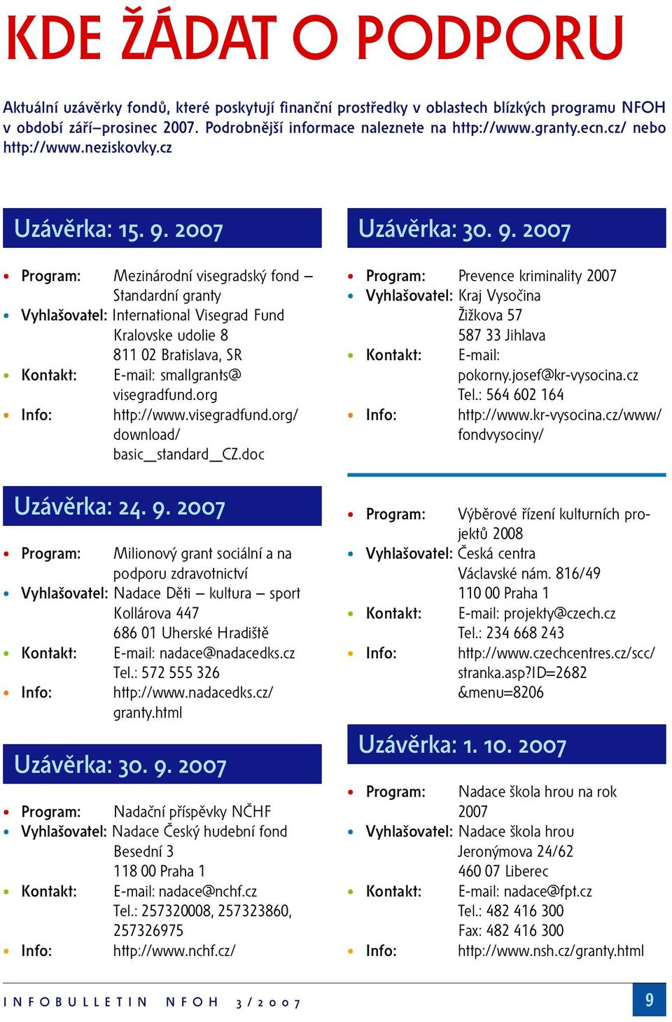 2007 Program: Mezinárodní visegradský fond Standardní granty Vyhlašovatel: International Visegrad Fund Kralovske udolie 8 811 02 Bratislava, SR Kontakt: E-mail: smallgrants@ visegradfund.