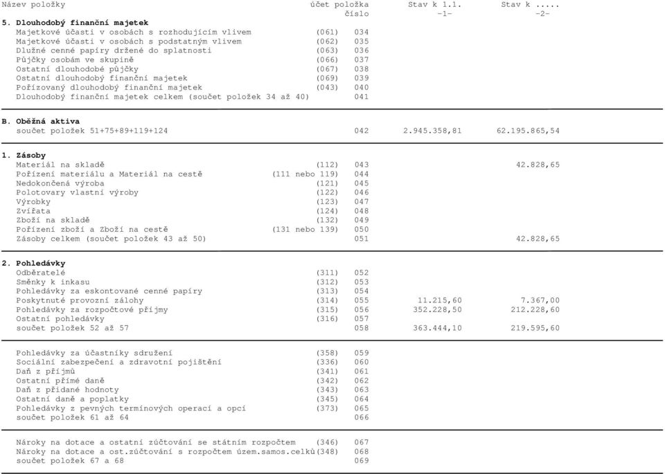 Půjčky osobám ve skupině (066) 037 Ostatní dlouhodobé půjčky (067) 038 Ostatní dlouhodobý finanční majetek (069) 039 Pořízovaný dlouhodobý finanční majetek (043) 040 Dlouhodobý finanční majetek