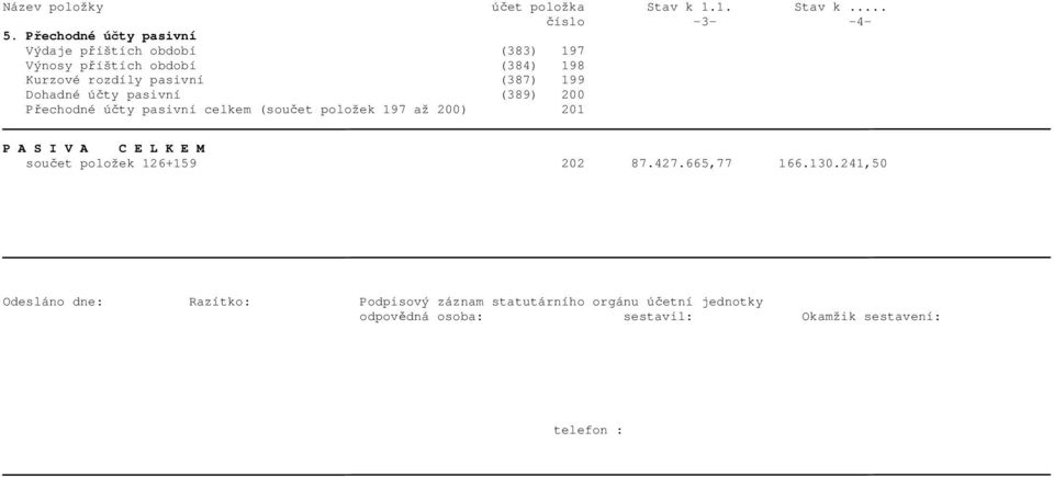 pasivní (387) 199 Dohadné účty pasivní (389) 200 Přechodné účty pasivní celkem (součet položek 197 až 200) 201