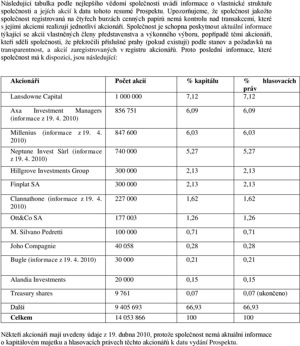 Společnost je schopna poskytnout aktuální informace týkající se akcií vlastněných členy představenstva a výkonného výboru, popřípadě těmi akcionáři, kteří sdělí společnosti, že překročili příslušné