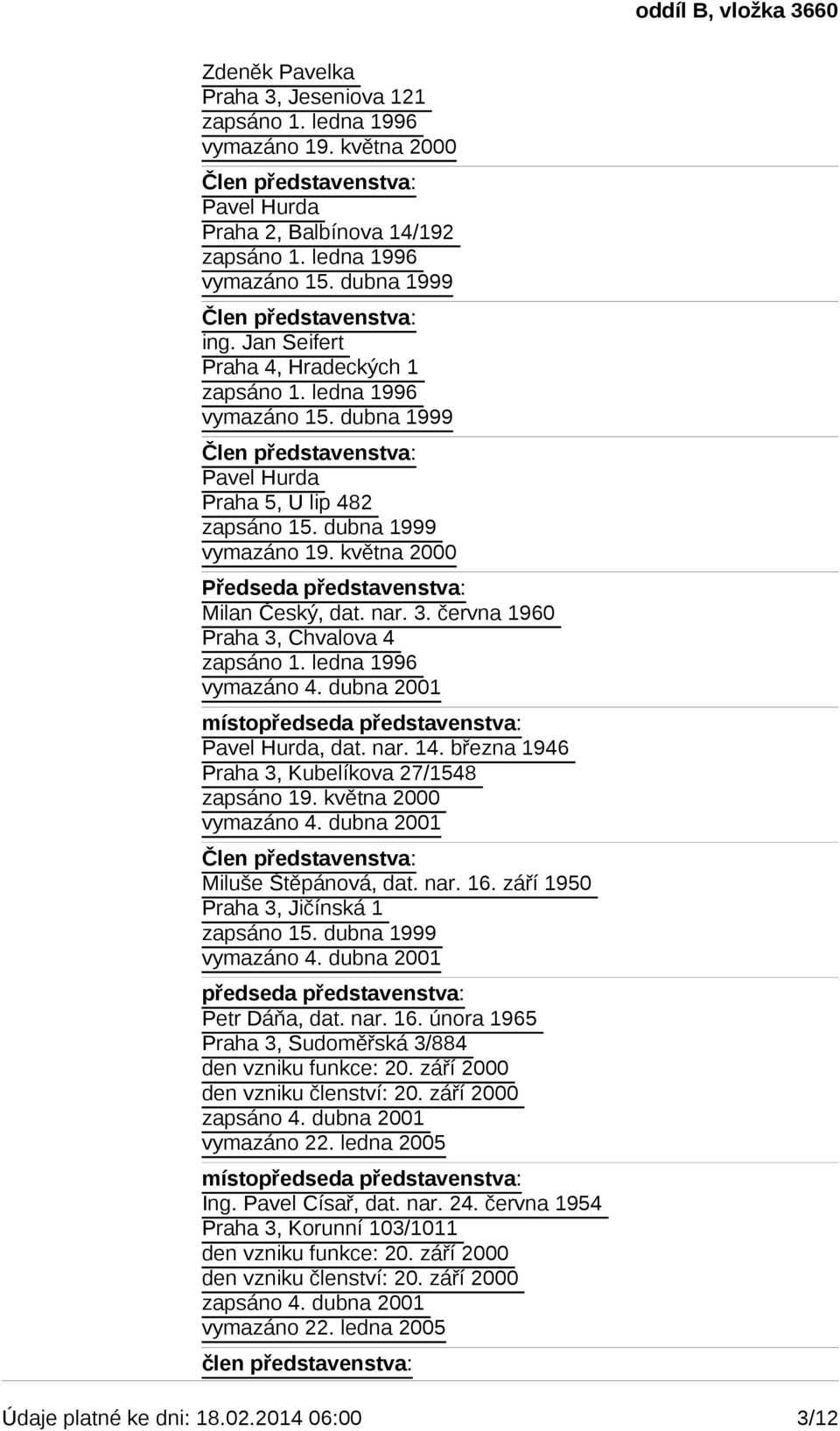 nar. 3. června 1960 Praha 3, Chvalova 4 místopředseda představenstva: Pavel Hurda, dat. nar. 14. března 1946 Praha 3, Kubelíkova 27/1548 zapsáno 19.