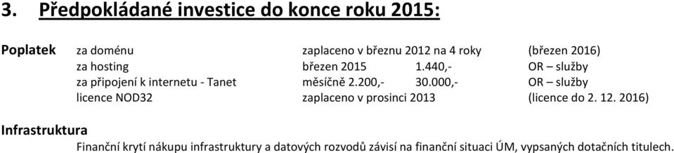 200,- 30.000,- OR služby licence NOD32 zaplaceno v prosinci 2013 (licence do 2. 12.