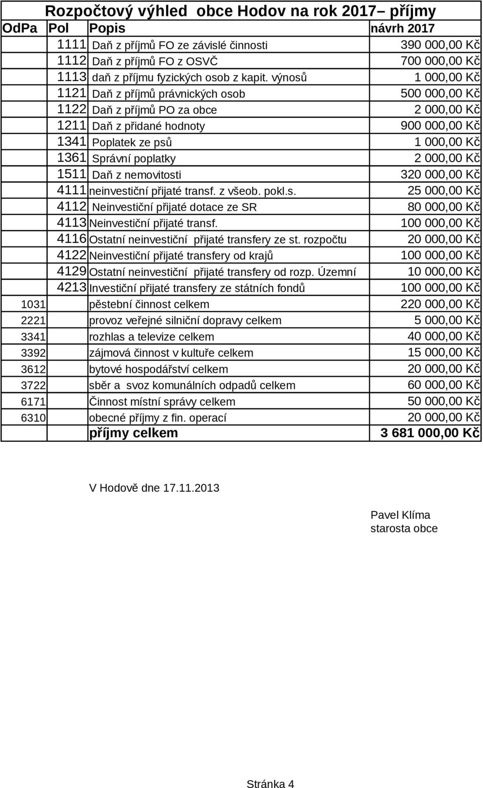 rozpočtu 4129 Ostatní neinvestiční přijaté transfery od rozp.