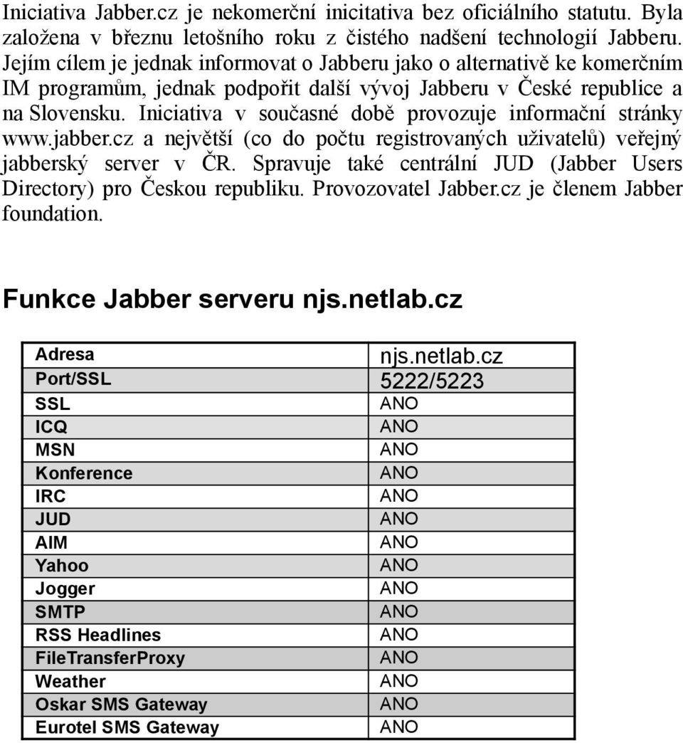 Iniciativa v současné době provozuje informační stránky www.jabber.cz a největší (co do počtu registrovaných uživatelů) veřejný jabberský server v ČR.
