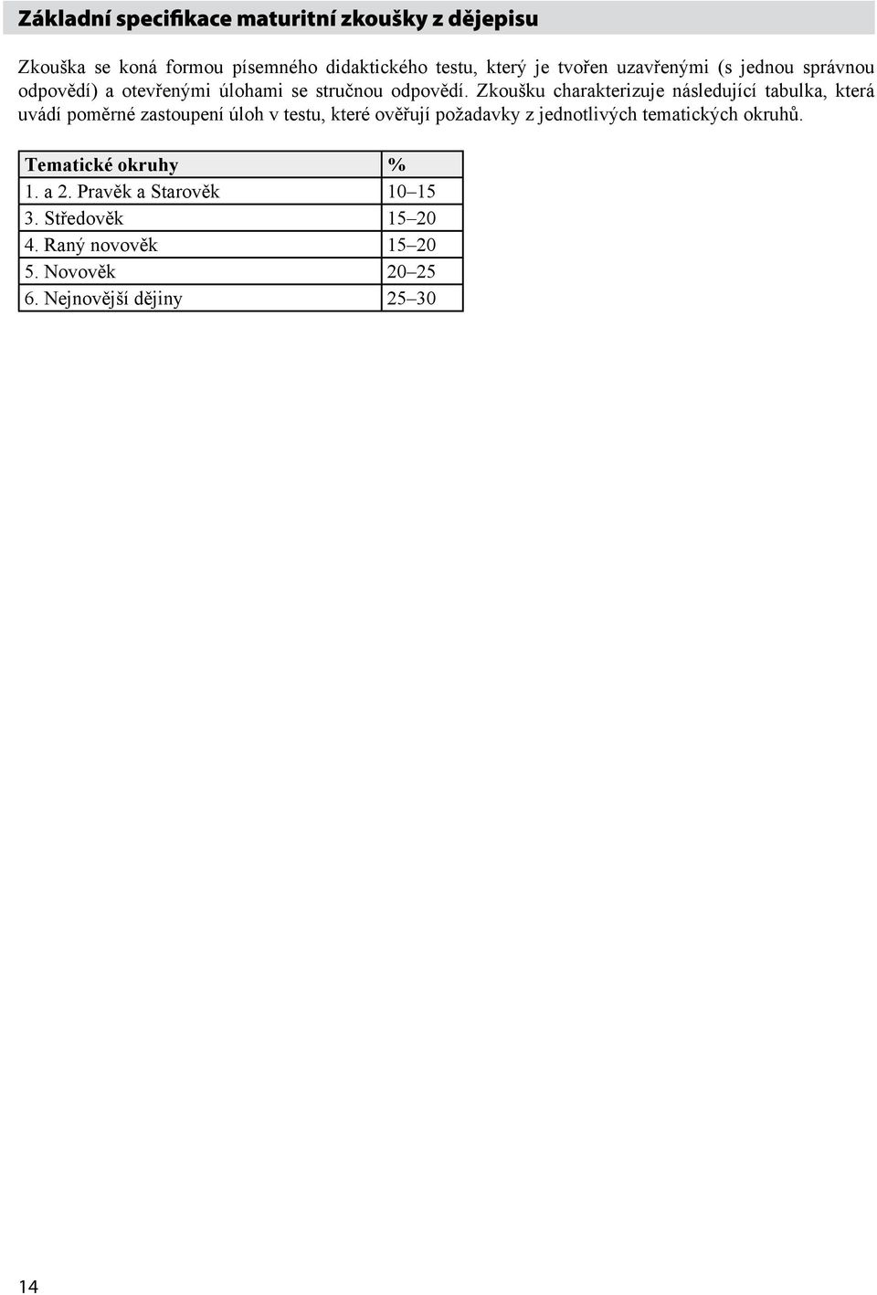 Zkoušku charakterizuje následující tabulka, která uvádí poměrné zastoupení úloh v testu, které ověřují požadavky z