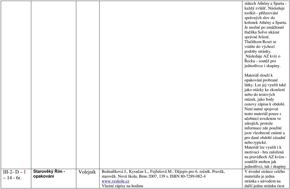 Následuje AZ kvíz o Řecku - soutěž pro jednotlivce i skupiny. III-2- D I 14-6r. Starověký Řím - opakování Volejník Bednaříková J., Kysučan L.