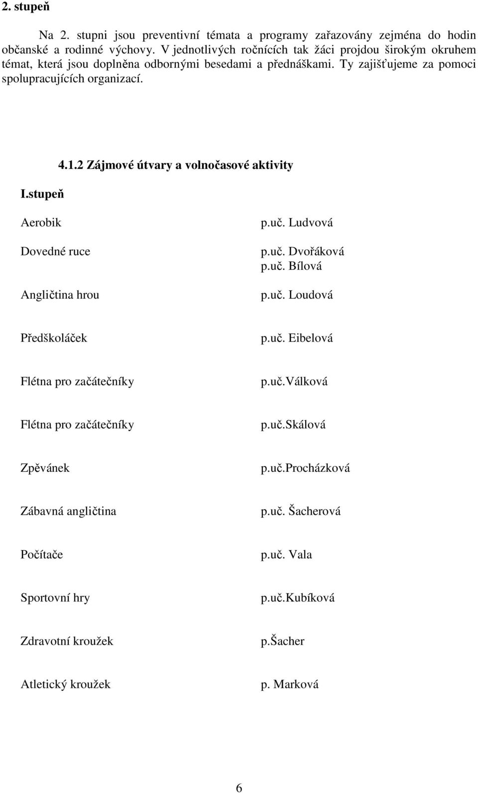 stupeň 4.1.2 Zájmové útvary a volnočasové aktivity Aerobik Dovedné ruce Angličtina hrou p.uč. Ludvová p.uč. Dvořáková p.uč. Bílová p.uč. Loudová Předškoláček p.uč. Eibelová Flétna pro začátečníky p.