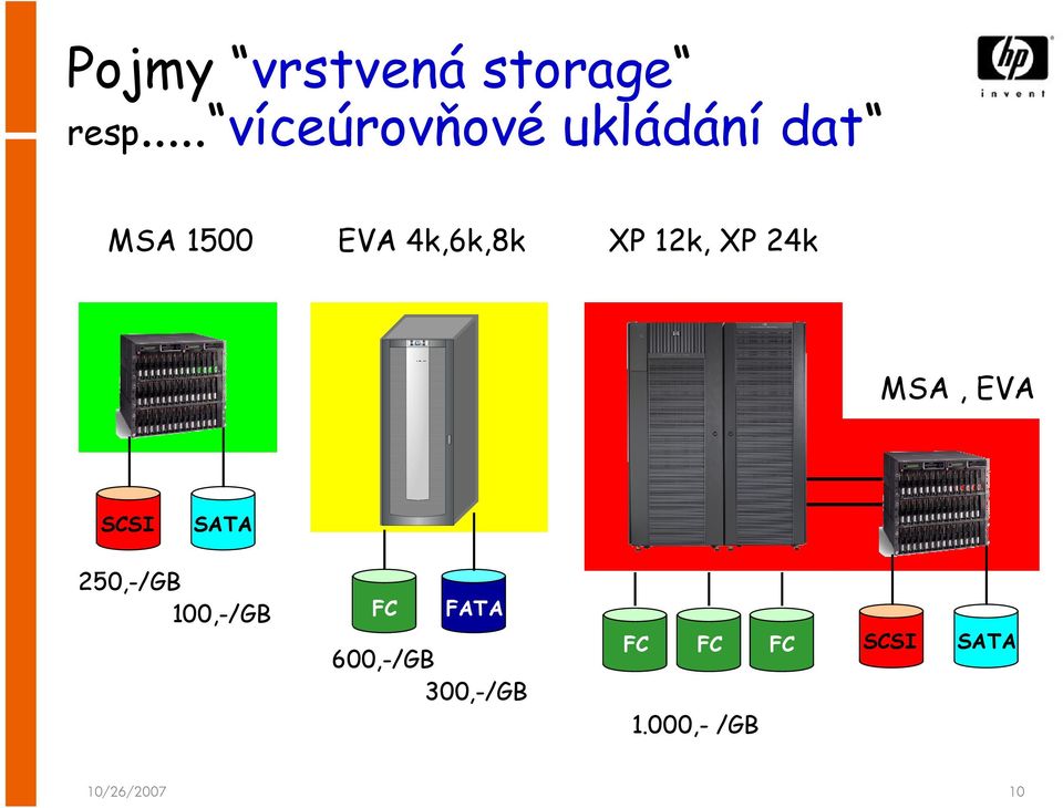 XP 12k, XP 24k MSA, EVA SCSI SATA 250,-/GB