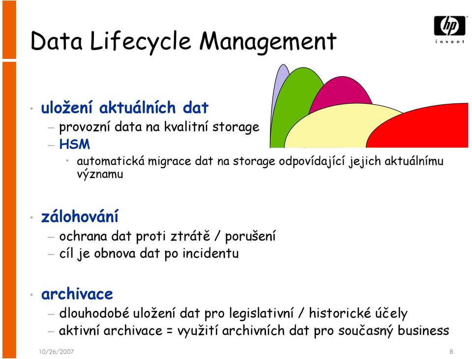 proti ztrátě / porušení cíl je obnova dat po incidentu archivace dlouhodobé uložení dat pro