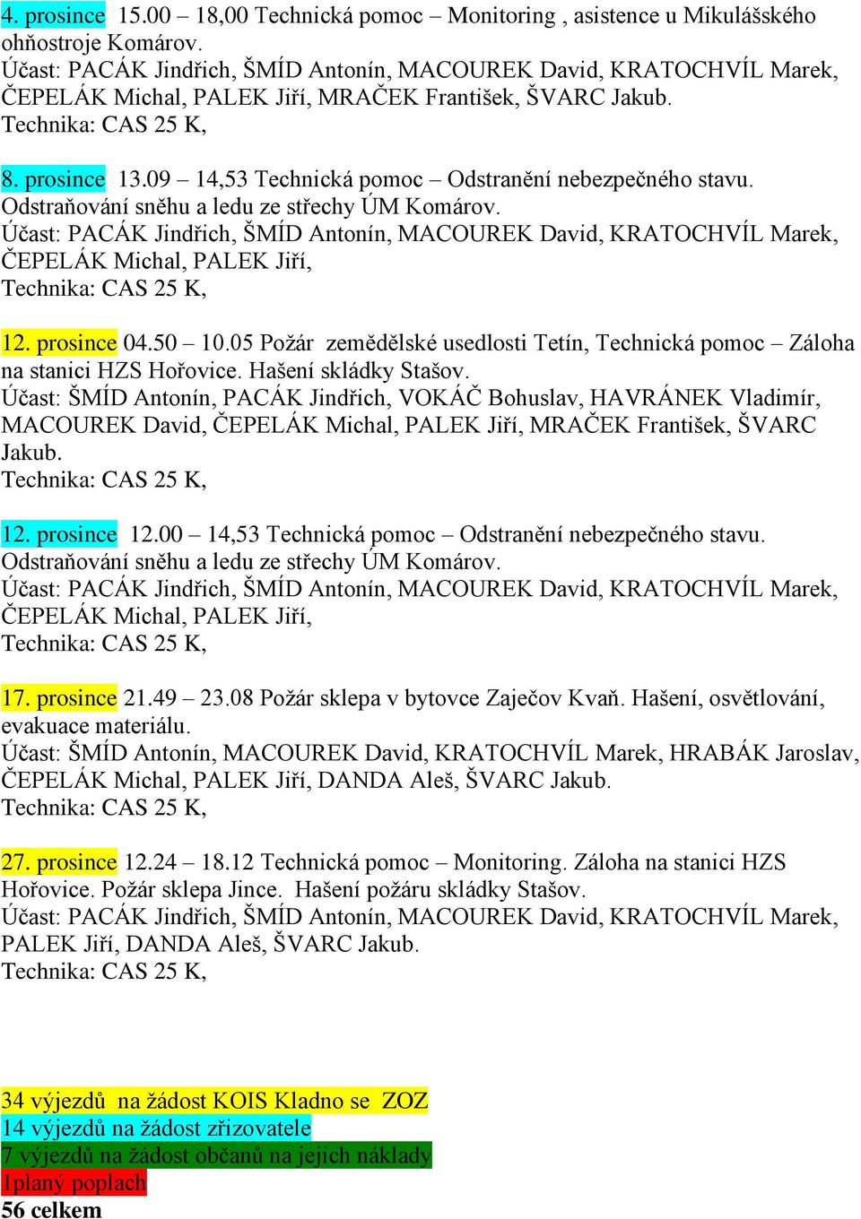 05 Poţár zemědělské usedlosti Tetín, Technická pomoc Záloha na stanici HZS Hořovice. Hašení skládky Stašov.