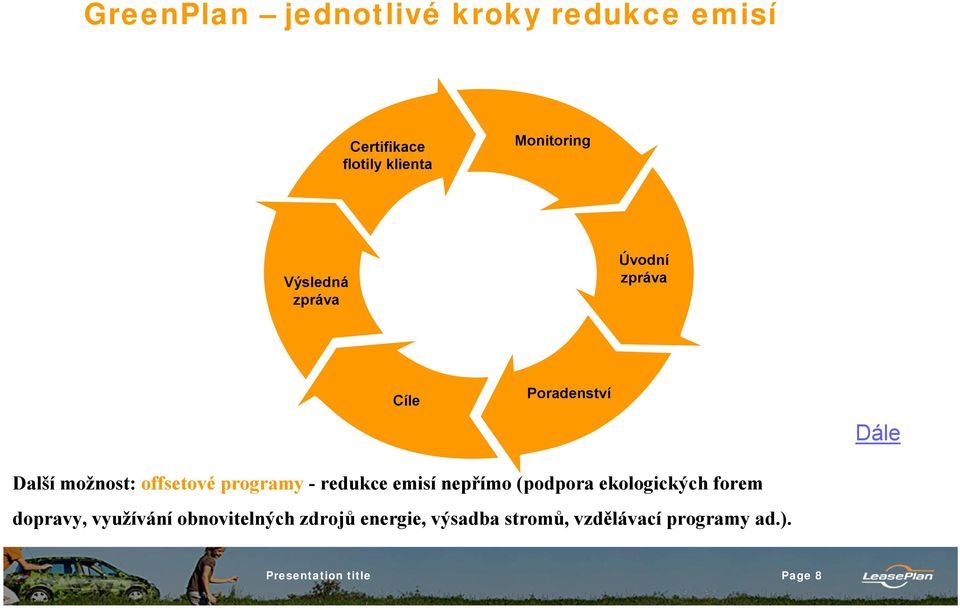 programy -redukce emisínepřímo (podpora ekologických forem dopravy,