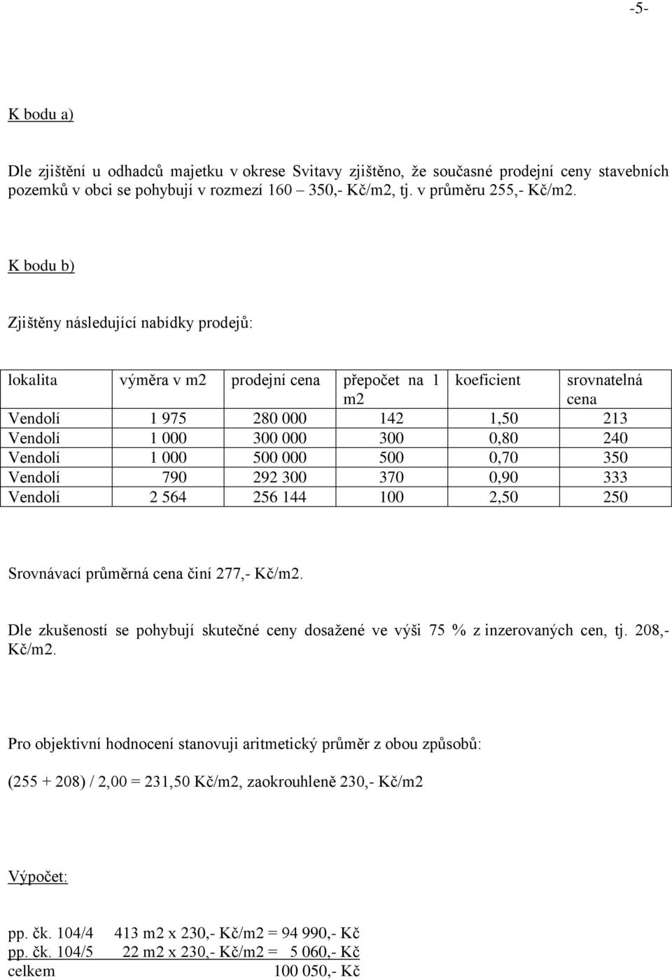 Vendolí 1 000 500 000 500 0,70 350 Vendolí 790 292 300 370 0,90 333 Vendolí 2 564 256 144 100 2,50 250 Srovnávací průměrná cena činí 277,- Kč/m2.