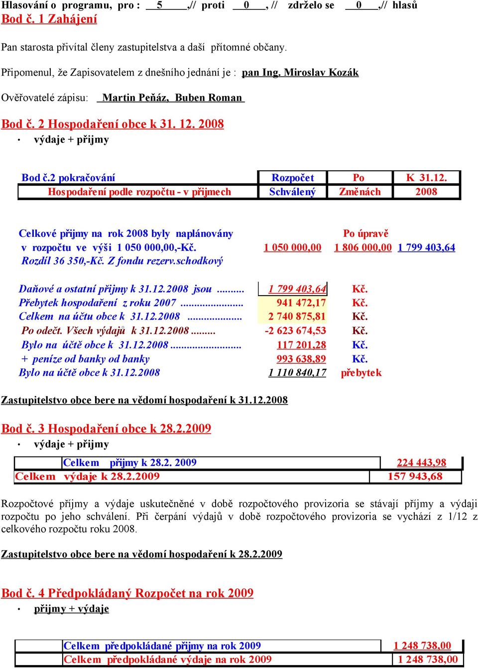 2008 Bod č.2 pokračování Rozpočet Po K 31.12. Hospodaření podle rozpočtu - v přijmech Schválený Změnách 2008 Celkové přijmy na rok 2008 byly naplánovány Po úpravě v rozpočtu ve výši 1 050 000,00,-Kč.
