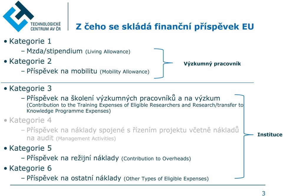 Research/transfer to Knowledge Programme Expenses) Kategorie 4 Příspěvek na náklady spojené s řízením projektu včetně nákladů na audit (Management