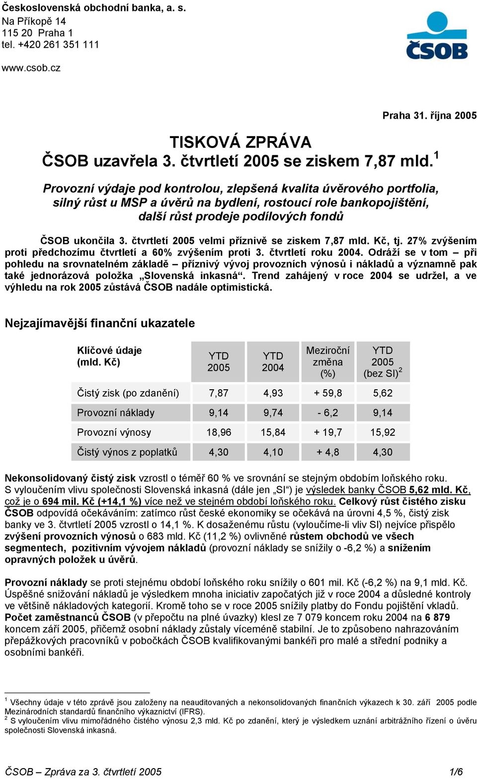 čtvrtletí velmi příznivě se ziskem 7,87 mld. Kč, tj. 27% zvýšením proti předchozímu čtvrtletí a 60% zvýšením proti 3. čtvrtletí roku 2004.