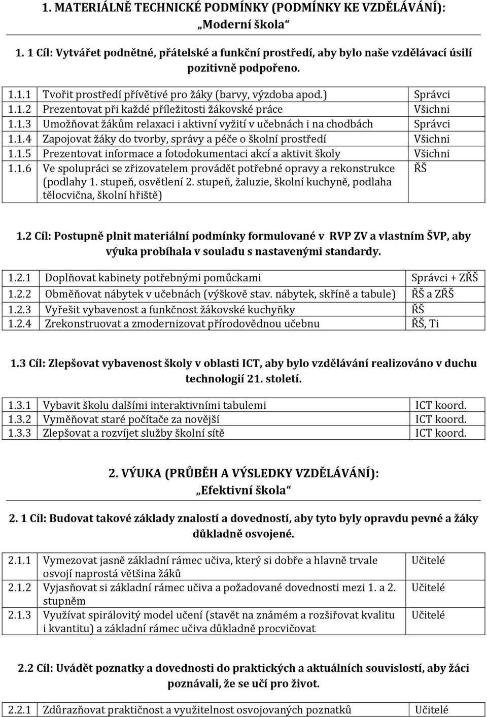 1.5 Prezentovat informace a fotodokumentaci akcí a aktivit školy 1.1.6 Ve spolupráci se zřizovatelem provádět potřebné opravy a rekonstrukce (podlahy 1. stupeň, osvětlení 2.