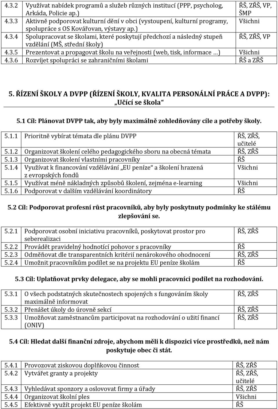 ŘÍZENÍ ŠKOLY A DVPP (ŘÍZENÍ ŠKOLY, KVALITA PERSONÁLNÍ PRÁCE A DVPP): Učící se škola 5.1 Cíl: Plánovat DVPP tak, aby byly maximálně zohledňovány cíle a potřeby školy. 5.1.1 Prioritně vybírat témata dle plánu DVPP ŘŠ, ZŘŠ, 5.