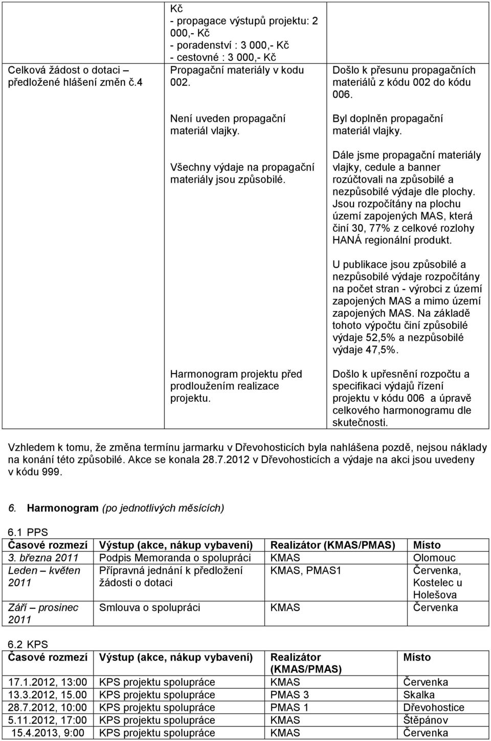 Došlo k přesunu propagačních materiálů z kódu 002 do kódu 006. Byl doplněn propagační materiál vlajky.