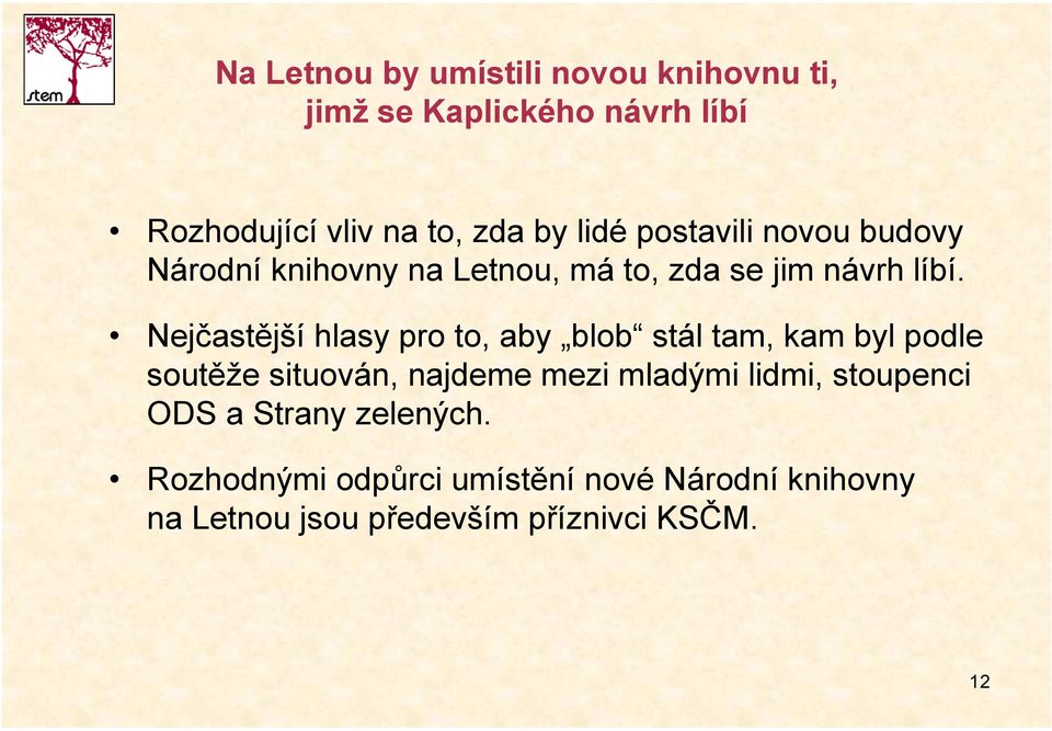 Nejčastější hlasy pro to, aby blob stál tam, kam byl podle soutěže situován, najdeme mezi mladými lidmi,