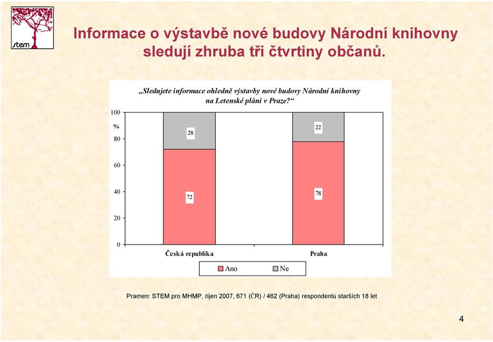 1 Sledujete informace ohledně výstavby nové budovy Národní knihovny na Letenské