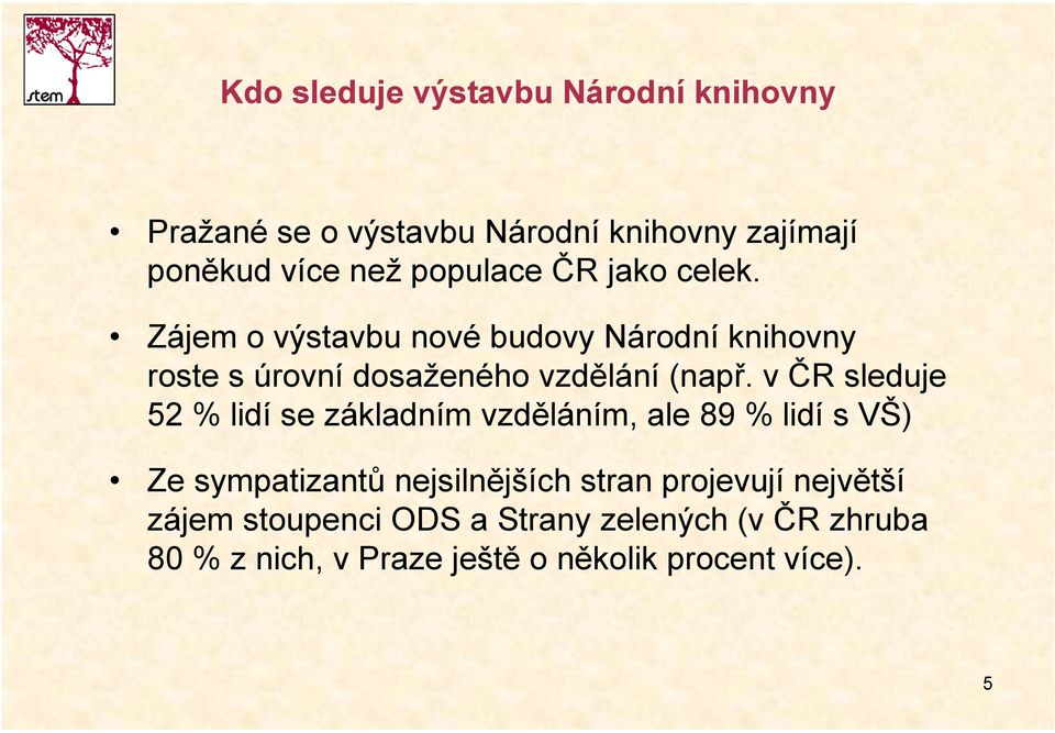 Zájem o výstavbu nové budovy Národní knihovny roste s úrovní dosaženého vzdělání (např.